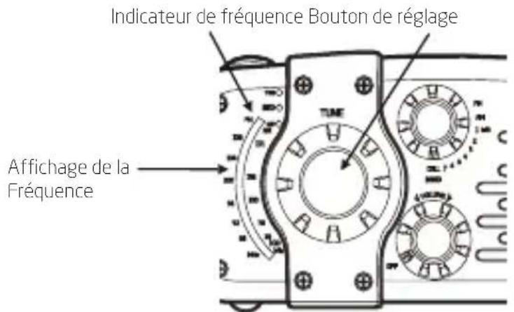 ETON FR170 - RÉGLER LA FRÉQUENCE - 1
