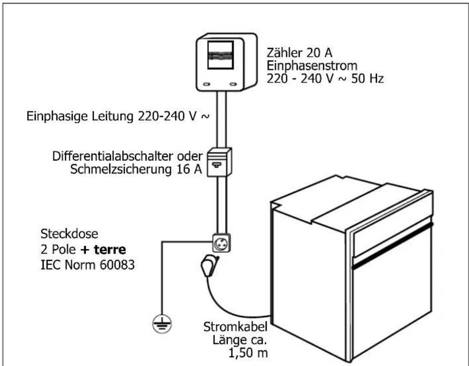 NOVY Mira - Installation des Backofens - 1