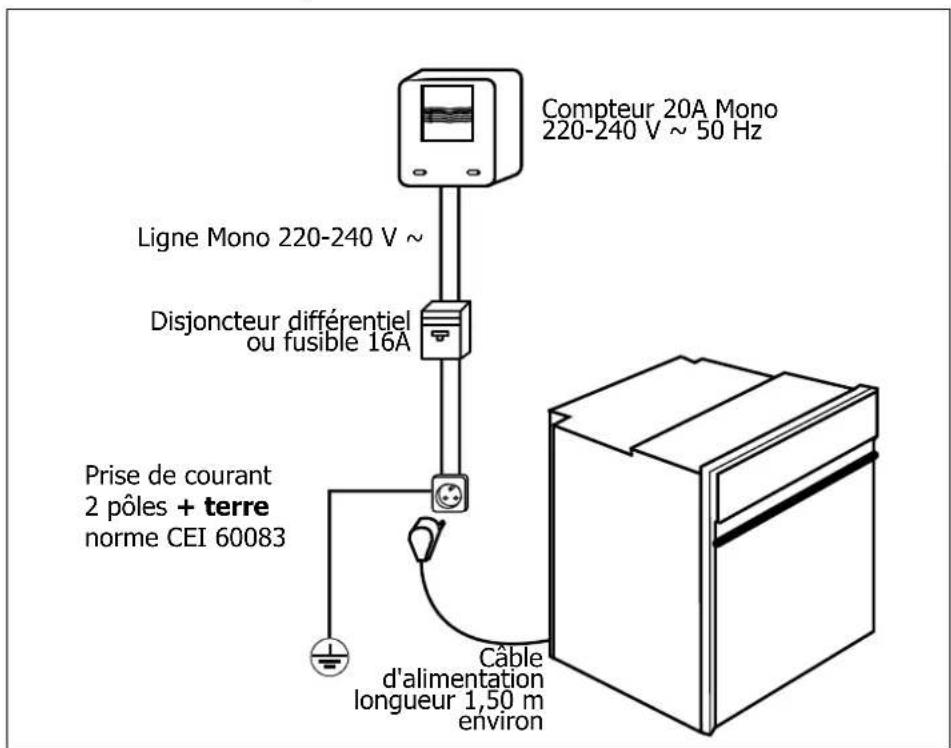 NOVY Mira - Comment installer votre four ? - 1