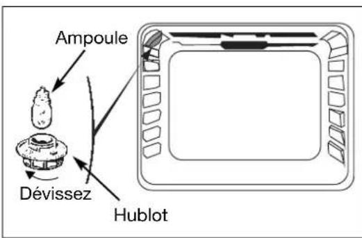 NOVY Mira - Comment changer l'ampoule ? - 1