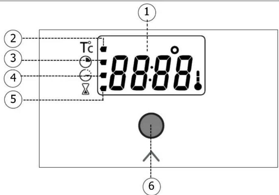 NOVY Mira - De programmaschakelaar - 1
