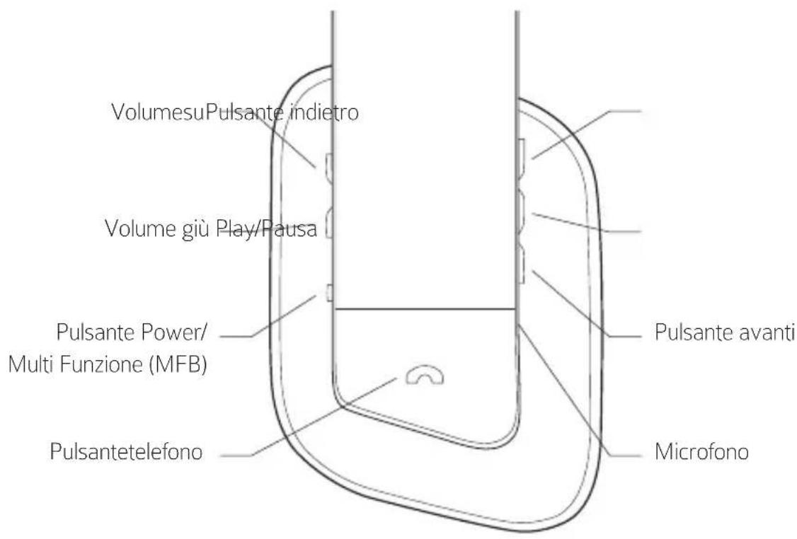 ANTEC Pulse - Parti delle cuffie - 1