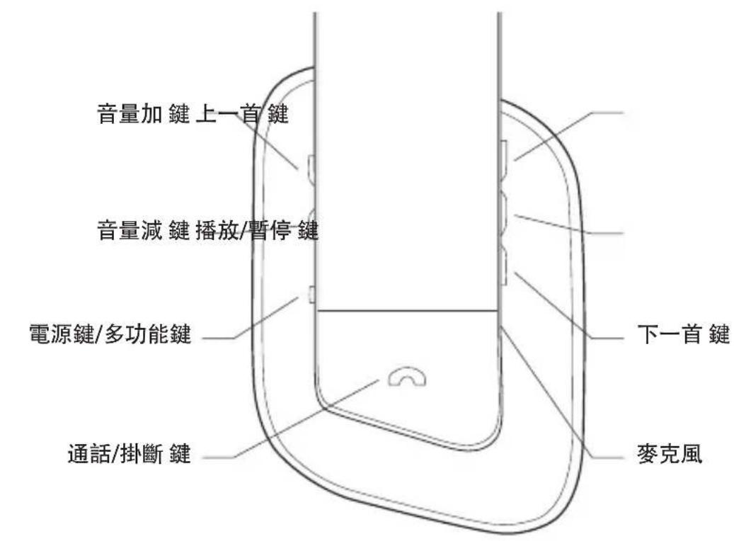ANTEC Pulse - 產品按鍵區域與配件示意圖 - 1