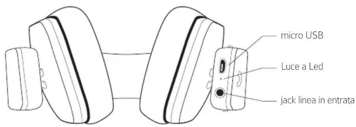 ANTEC Pulse - Parti delle cuffie - 2