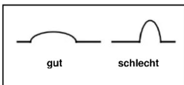 Güde 20072 - Schritt-für-Schritt-Anleitung - 1
