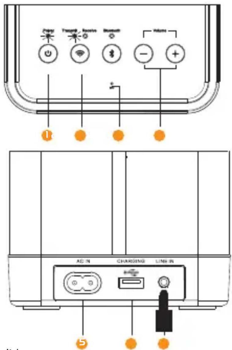 Promate Prime - Aparencia y Descripción de la Interfaz: - 1