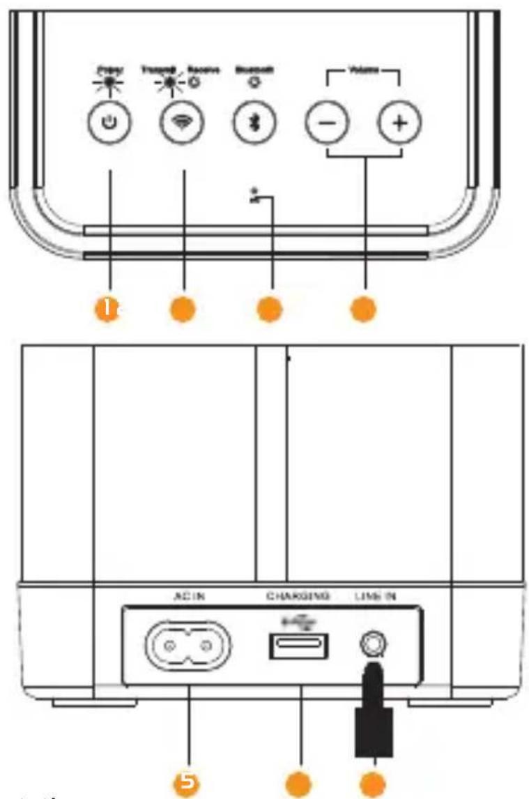 Promate Prime - Description de l'interphase & Aspect - 1