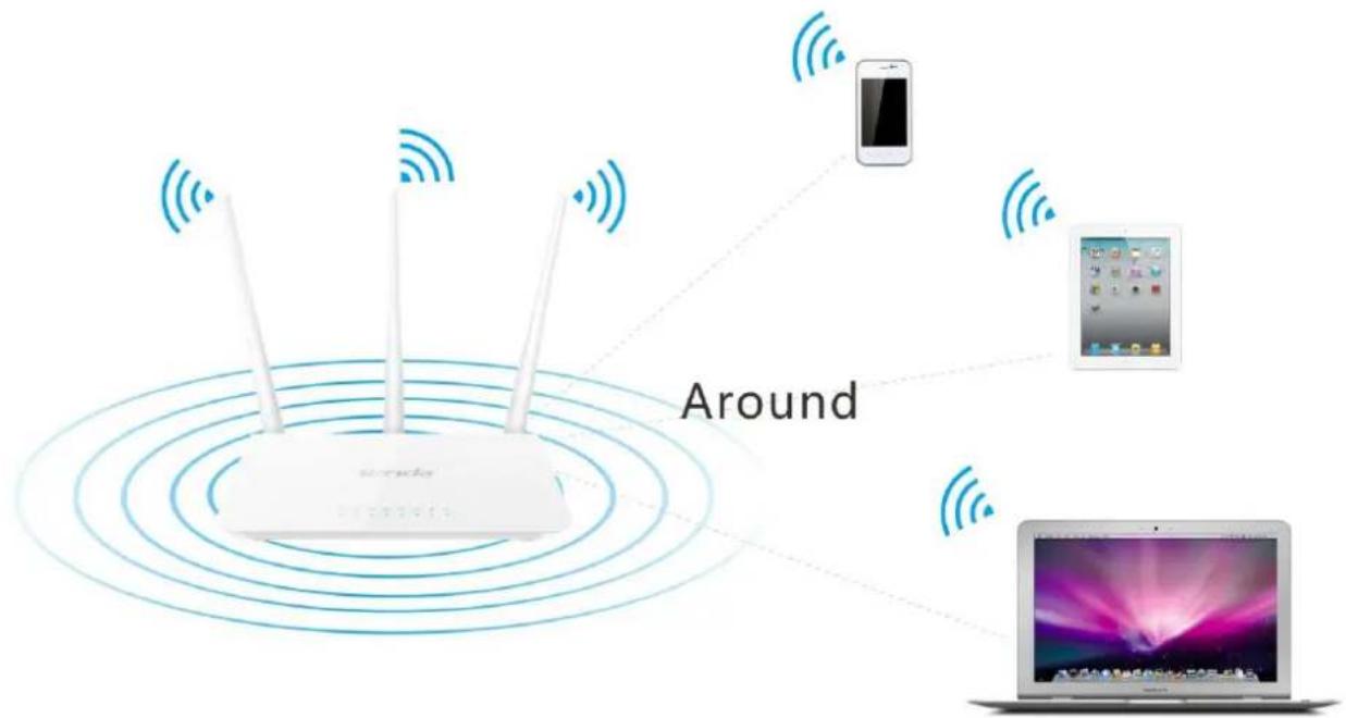 Tenda F3 - Position Your Router - 2
