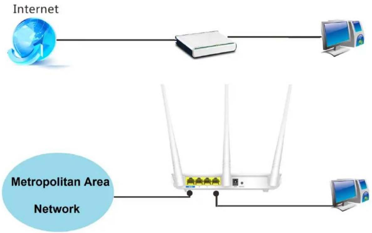 Tenda F3 - Example - 1