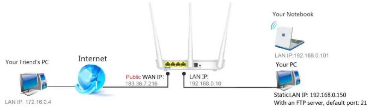Tenda F3 - Configuration - 1