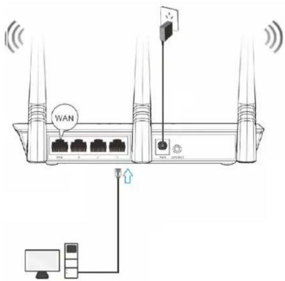 Tenda F3 - Connect your computer to the router: - 1