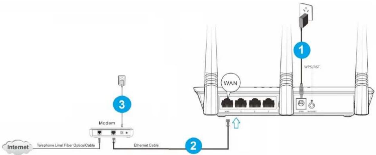 Tenda F3 - ADSL/Fiber/Cable Access - 1
