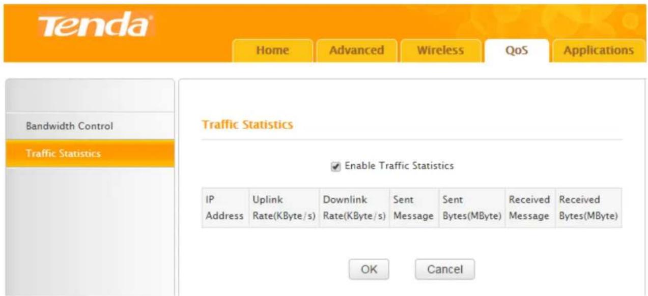 Tenda F3 - Traffic Statistics - 1