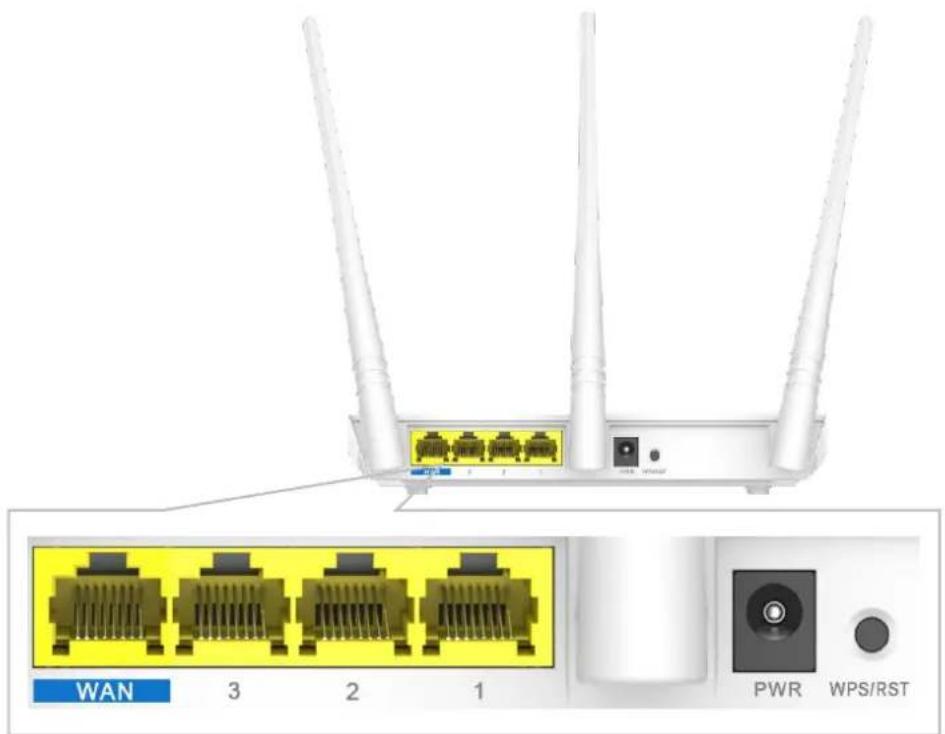 Tenda F3 - Buttons & Interfaces - 1