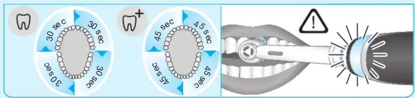 ORAL-B 7000 - 9
