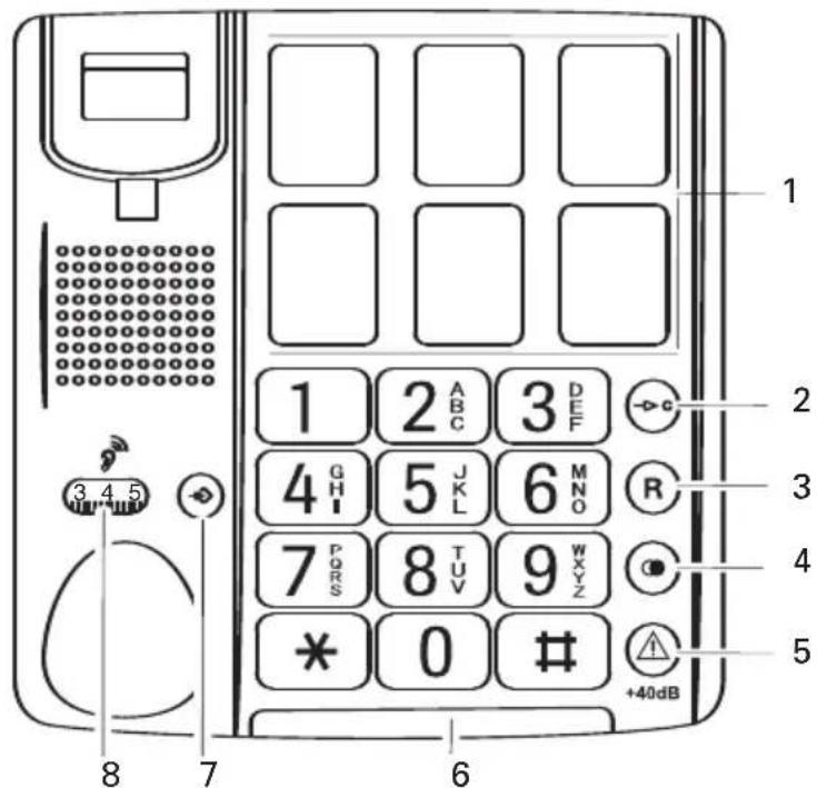 Amplicomms BIGTEL 40 PLUS - Elementos de control - 1