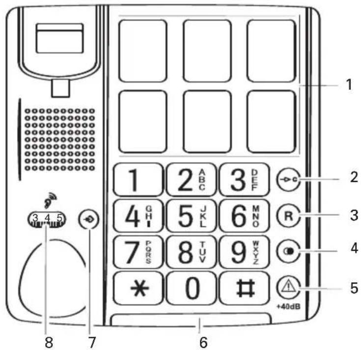 Amplicomms BIGTEL 40 PLUS - Bedieningselementen - 1