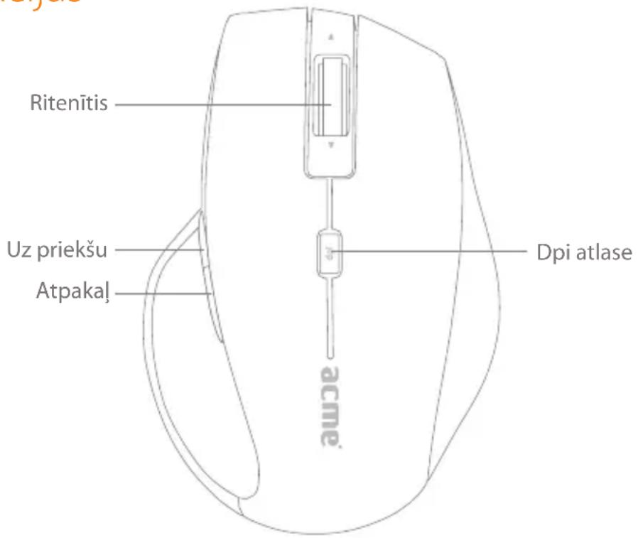 Acme Made MW07 - Peles funkcijas - 1