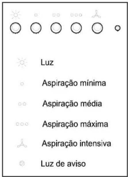 TEKA DM 70 - Instruções de Utilização - 1