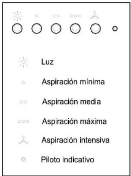 TEKA DM 70 - Instrucciones de uso - 1