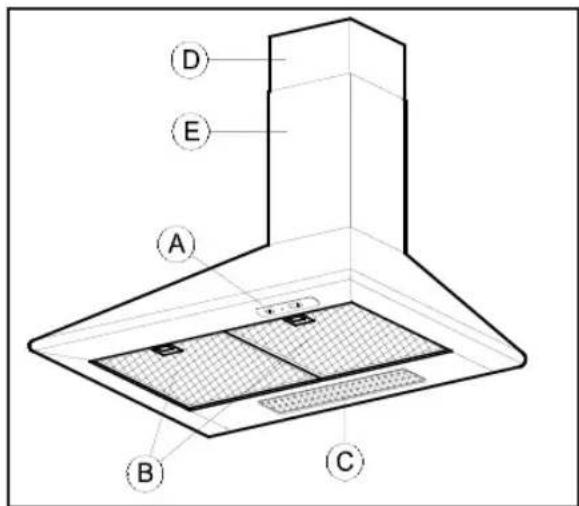 TEKA DM 70 - Instruções de Utilização - 2