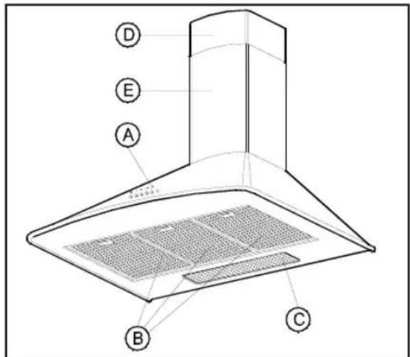 TEKA DM 70 - Instrucciones de uso - 2