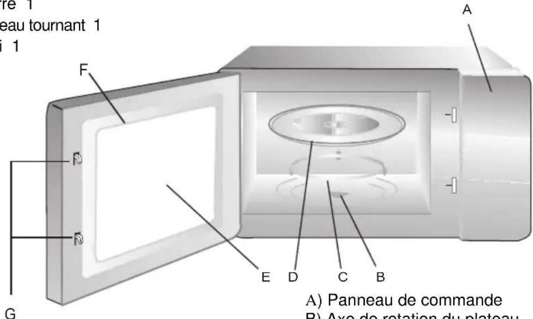 WLA MS720W - Noms des composants du four et des accessoires - 1