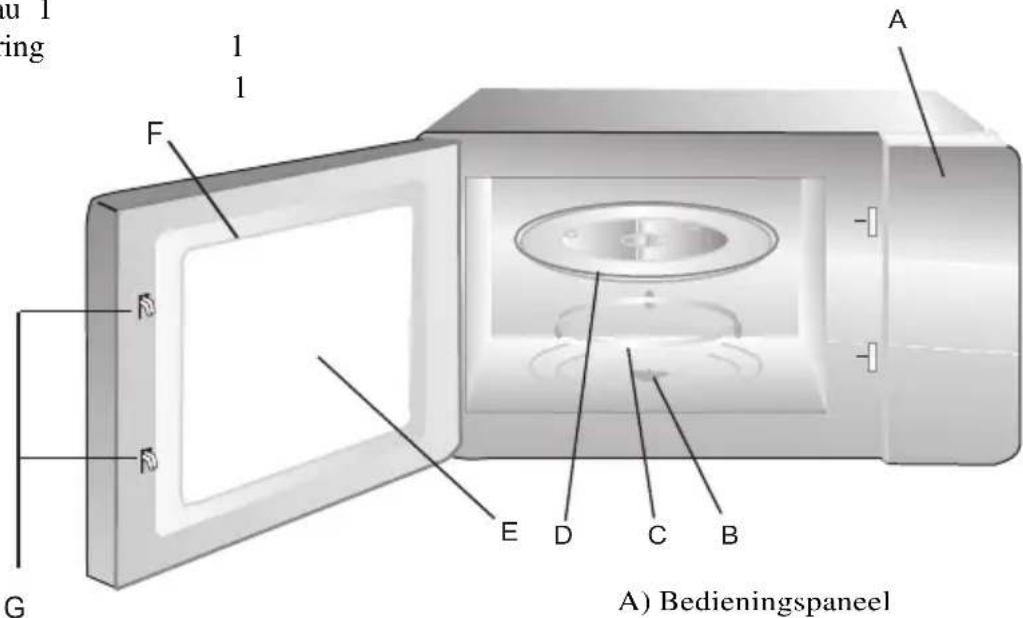 WLA MS720W - Namen van ovenonderdelen en accessoires - 1