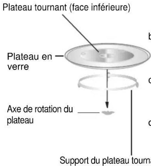 WLA MS720W - Installation du plateau tournant - 1