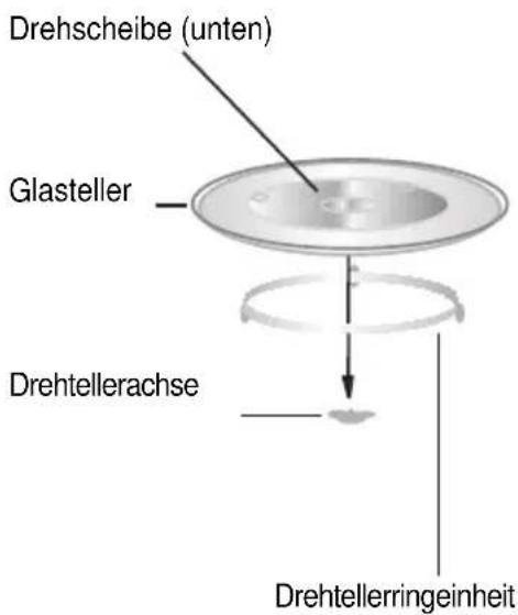 WLA MS720W - Einlagen des Drehtellers - 1