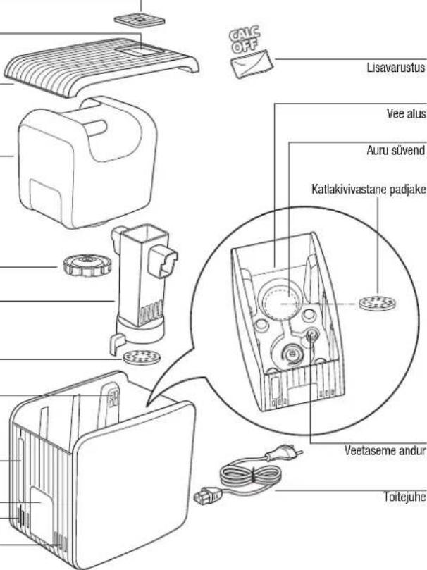 BONECO S450 - A) Be-/kikapcsolás - 2