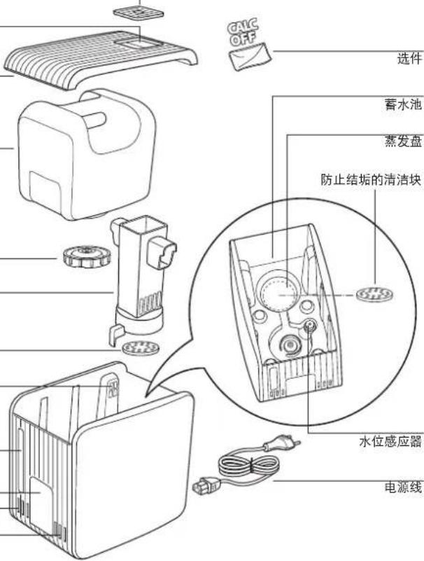 BONECO S450 - 电器配置图/装箱单 - 2