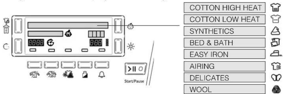 HOTPOINT TCD 851 XB K EU - Programme selection and display - 1