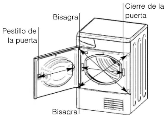 HOTPOINT TCD 851 XB K EU - Instrucciones para invertir la puerta - 1