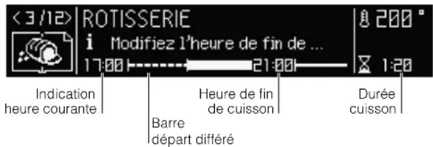HOTPOINT FK 1041L .20 XHA - Programmation d'une cuisson differée - 1