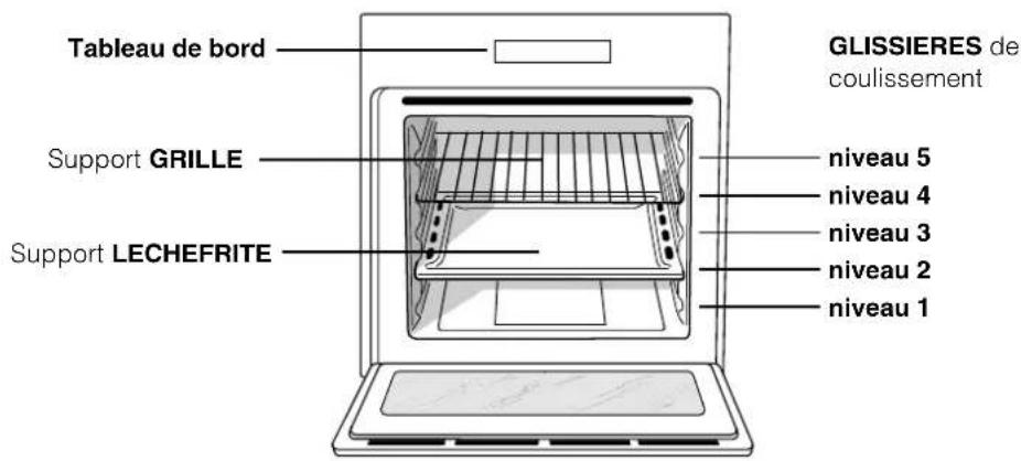 HOTPOINT FK 1041L .20 XHA - Description de l'appareil - 1