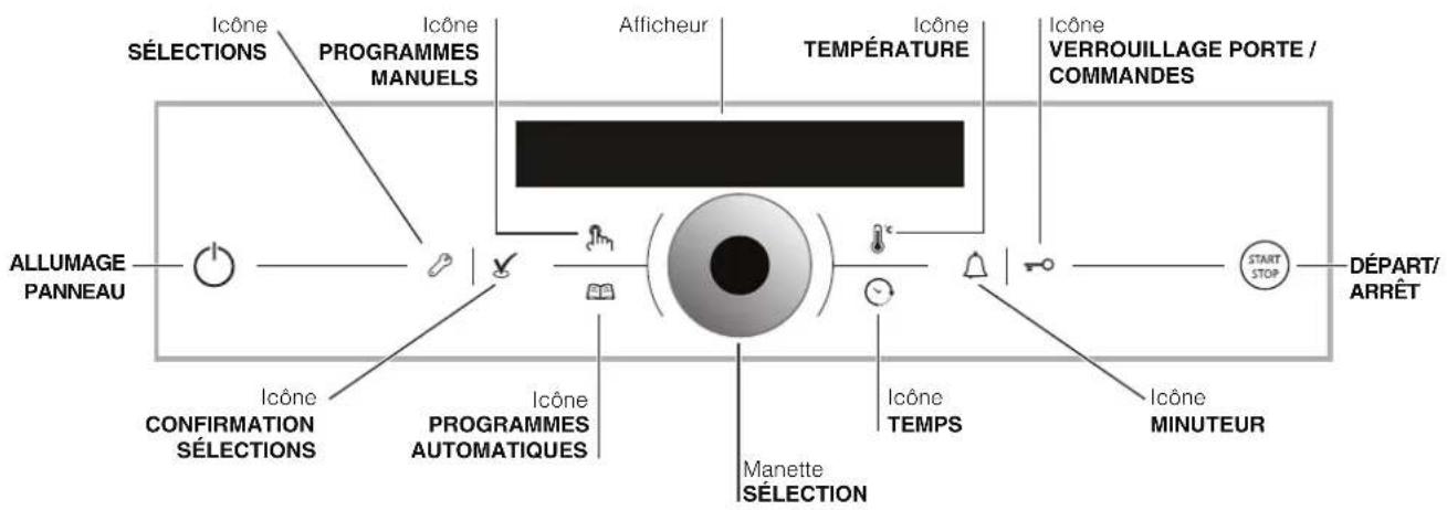 HOTPOINT FK 1041L .20 XHA - Description de l'appareil - 2