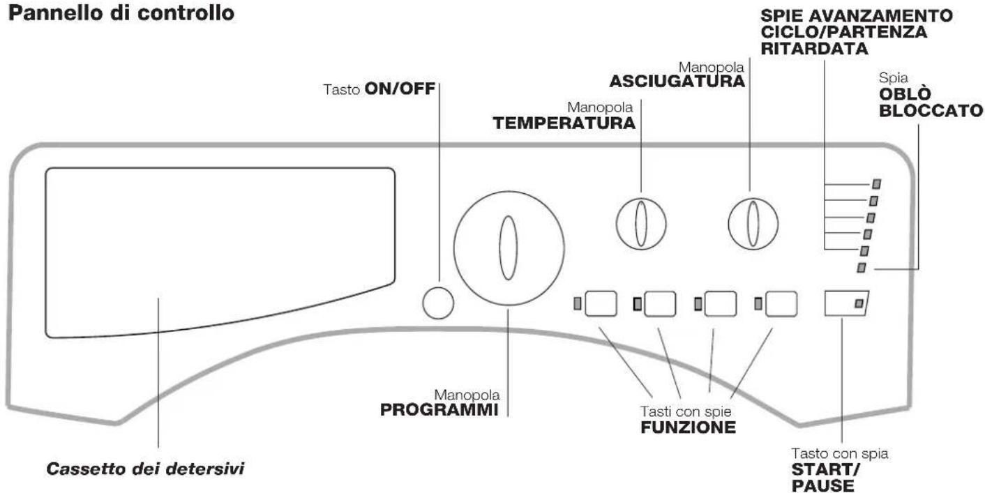 HOTPOINT CAWD 129 (EU) - Descrizione della lavasciuga e avviare un programma - 2