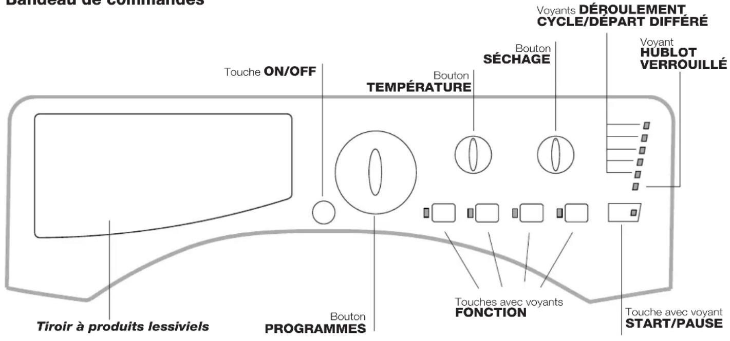 HOTPOINT CAWD 129 (EU) - Description du lavante-séchante et démarrage d'un programme - 1