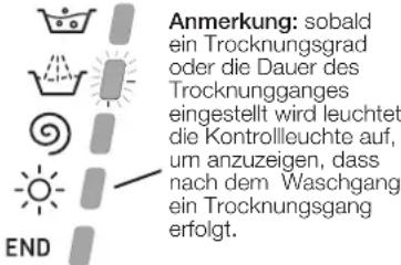 HOTPOINT CAWD 129 (EU) - Laufende Programmphase - 1