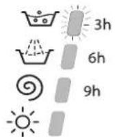 HOTPOINT CAWD 129 (EU) - Partenza ritardata - 2
