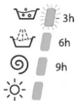 HOTPOINT CAWD 129 (EU) - Départ différé - 2