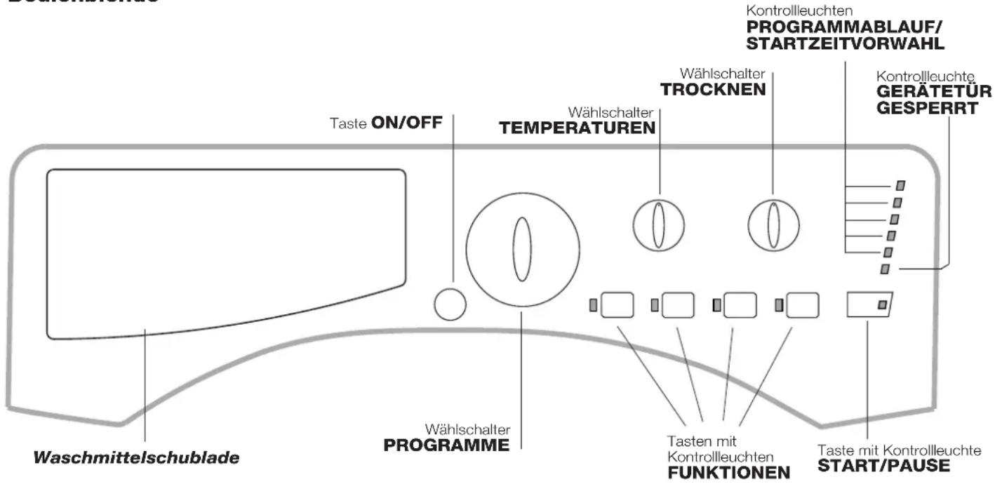 HOTPOINT CAWD 129 (EU) - Beschreibung des Waschtrockner und Starten eines Waschprogramms - 1