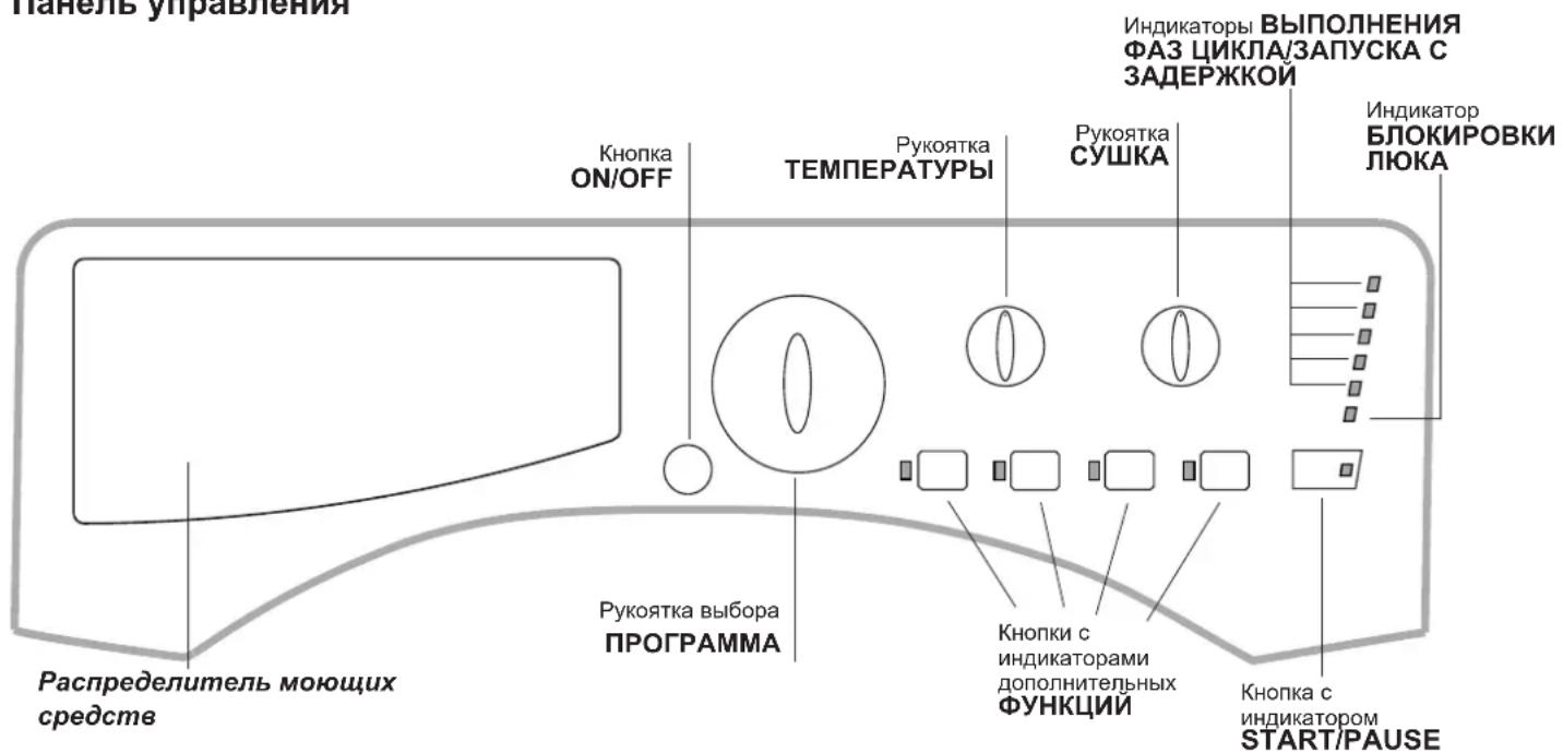 HOTPOINT CAWD 129 (EU) - Описание стиральной машины и порядка запуска программы - 1