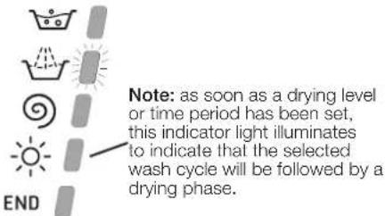 HOTPOINT CAWD 129 (EU) - Wash cycle phase indicator lights - 1