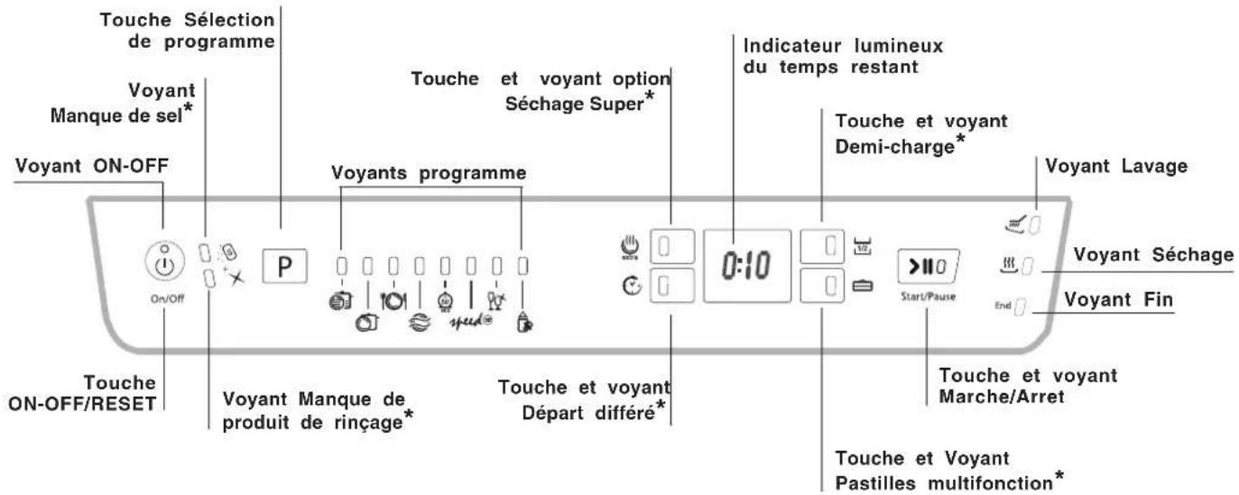 HOTPOINT LFFA+ 8314 B EU - Tableau de bord - 1