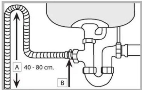 HOTPOINT LFFA+ 8314 B EU - Aansluiting van de waterafvoerslang - 1