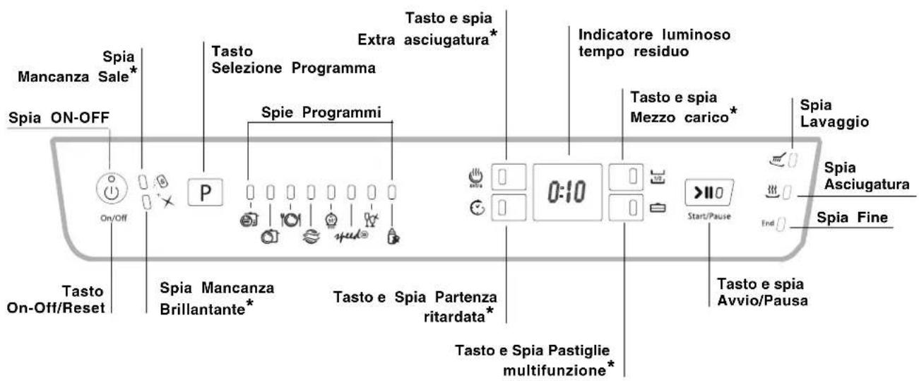 HOTPOINT LFFA+ 8314 B EU - Avvertenze per il primo lavaggio - 2