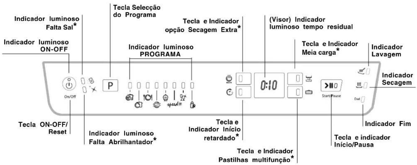 HOTPOINT LFFA+ 8314 B EU - Painel de controlo - 1