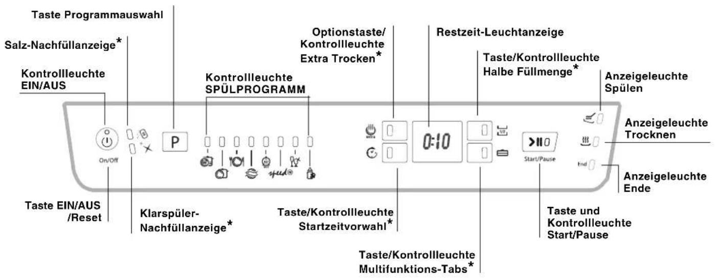 HOTPOINT LFFA+ 8314 B EU - Bedienblende - 1